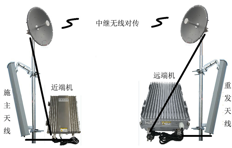 寿县智能无线拉远移频中继直放站近端机远端机